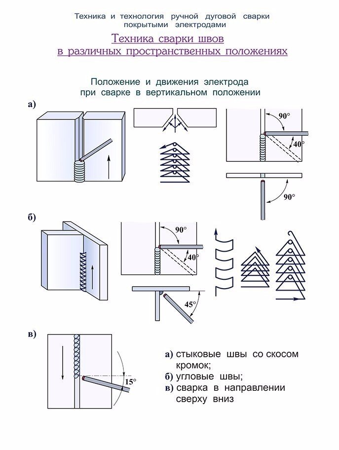 Схема сварки швов