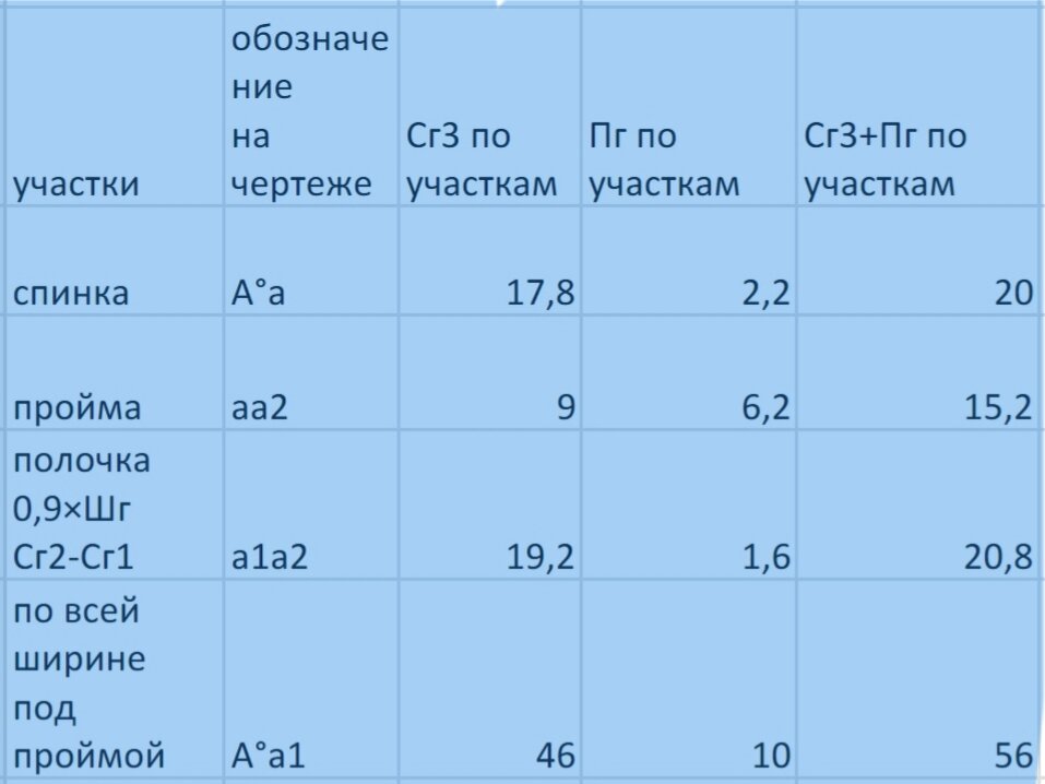 Построение выкройки-основы платья | Шить просто — adm-yabl.ru