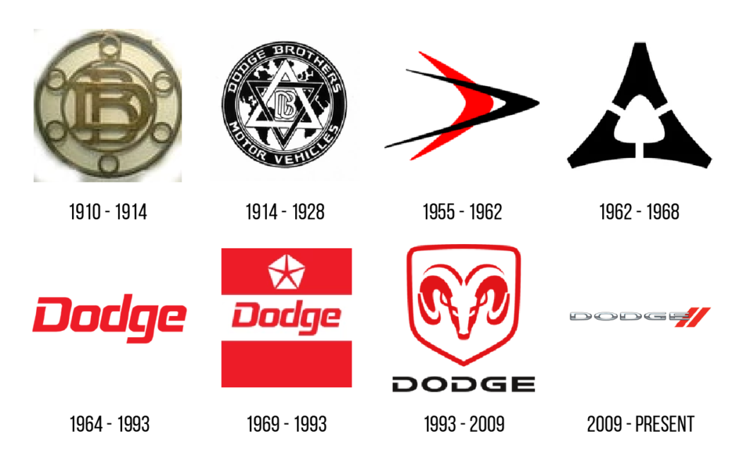 Как менялся логотип марки, ставшей известной на весь мир...