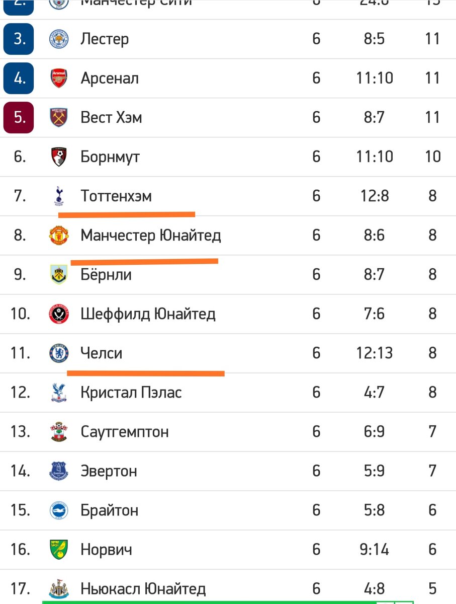 Таблица АПЛ 2019-2020(источник myscore) 