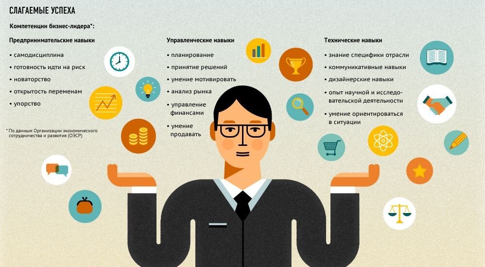 Слагаемые успеха бизнес-лидера