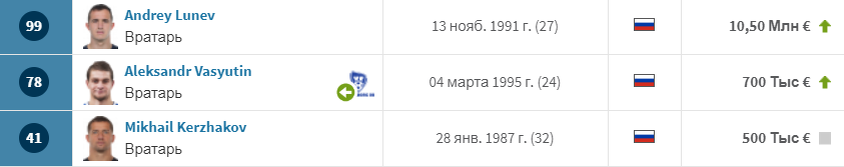 Источник transfermarkt.ru