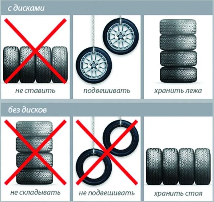 Как хранить автомобильные шины – основные правила и рекомендации от ...