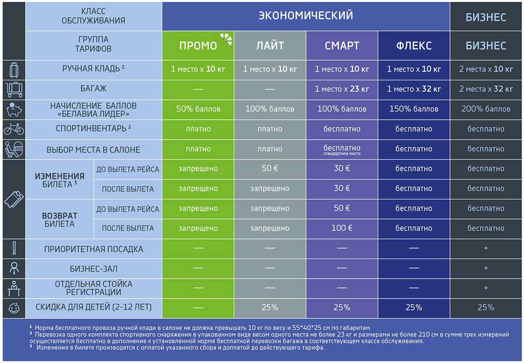 Бронирование билетов belavia. Тариф промо белавиа. Belavia билет. Расписание перелетов. Тариф промо белавиа.