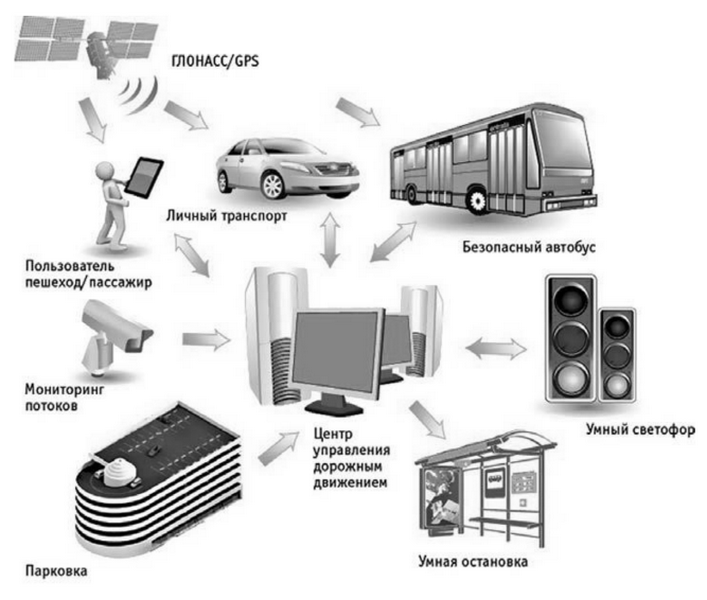 Материал взят с ресурса Яндекс Картинки