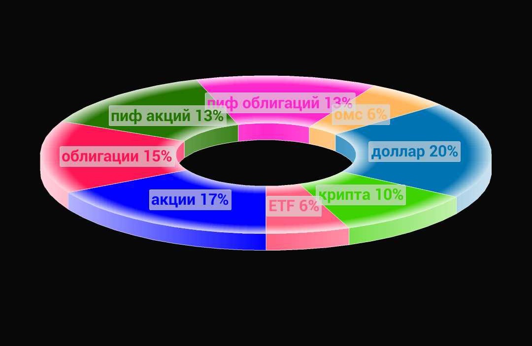 Так сейчас выглядит мой портфель. 