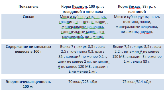 Говядина средней жирности