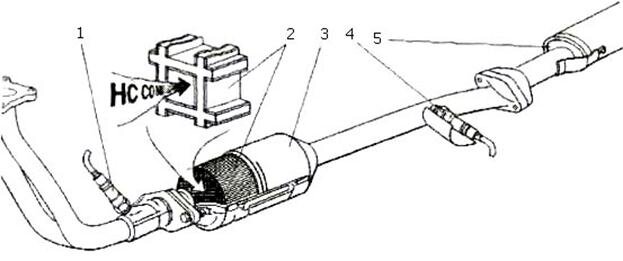 1. 1 датчик кислорода  2. каталитический нейтрализатор 4. второй датчик кислорода  5. глушитель