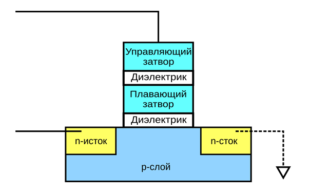 Устройство транзистора с плавающим затвором