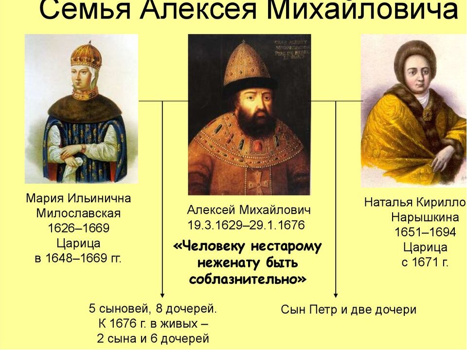 Презентация на тему борьба за власть в конце 17 века