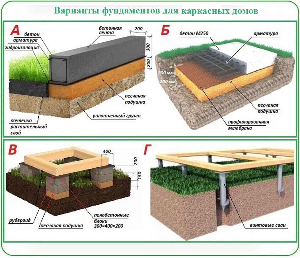 материал взят с сайта derevyannyydom.ru