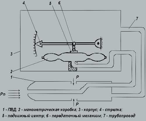 Воздушная скорость () смотреть онлайн бесплатно в хорошем качестве | dentalcare-rnd.ru