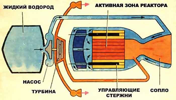 Из открытых источников.