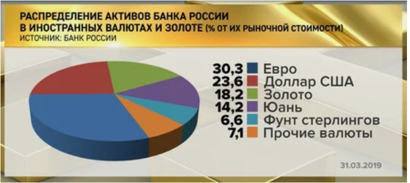 (С) по материалам канала Царьград.