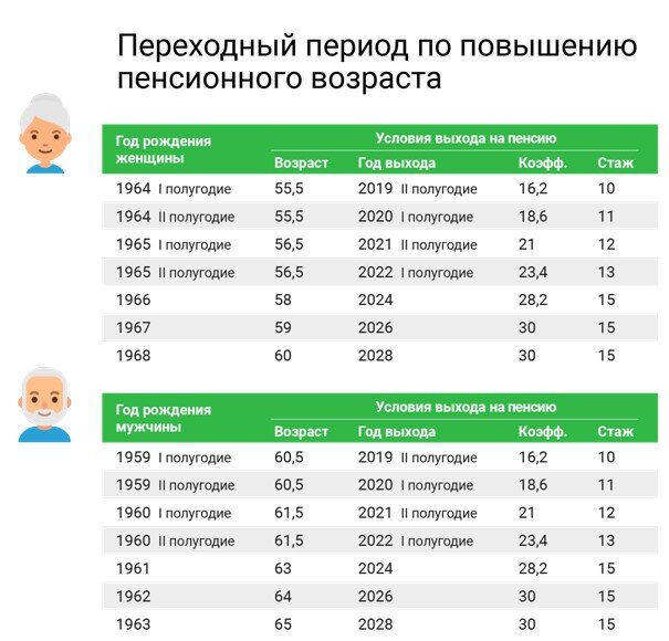 Скрин сайта ПФР