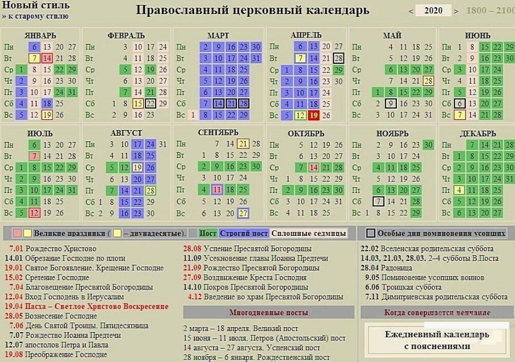 У православных в году от 178 до 212 постных дней (в зависимости от длины Петровского поста), т.е., как правило, более половины