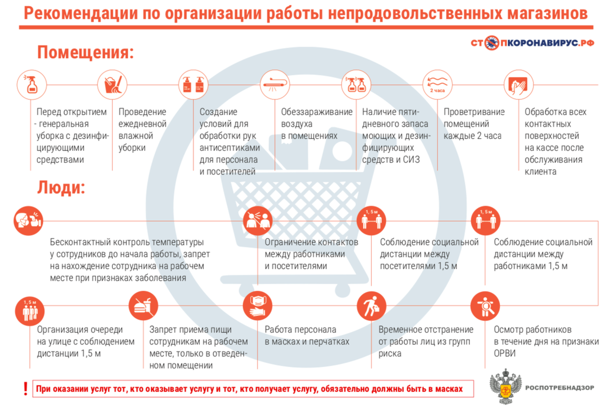 Инфографика к рекомендациям по организации работы непродовольственных магазинов 