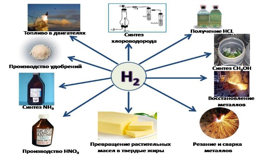 Атомно-водородная сварка | Сварка и сварщик