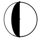 Соединение символов Солнца и Луны.