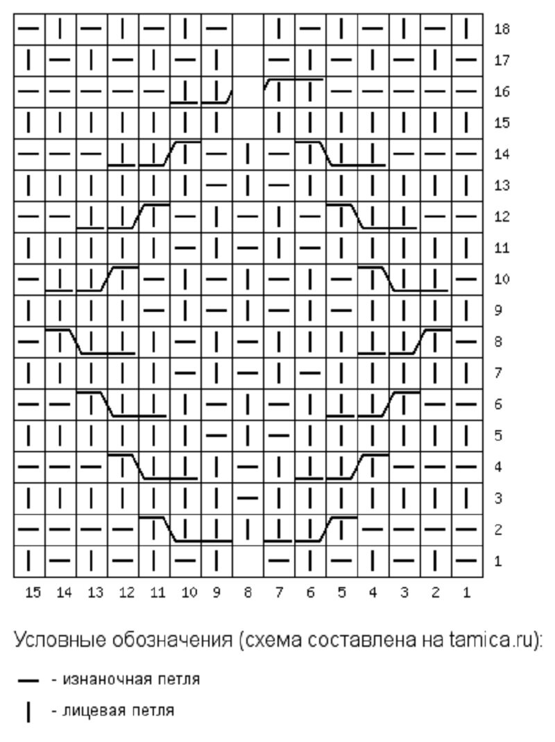 Пустые клетки обозначают отсутствие петли.