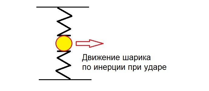 Металлический шарик был датчиком, который запускал подушку безопасности в первых системах
