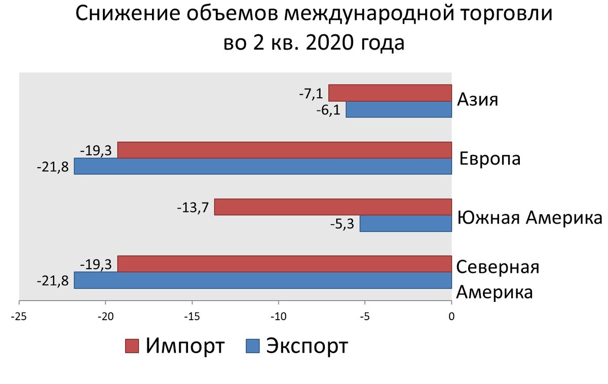 Инфографика автора