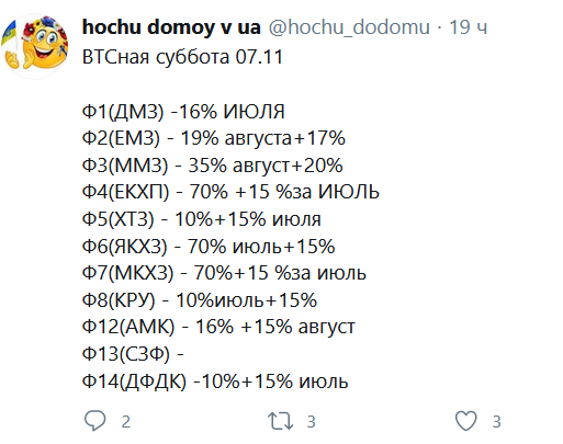 Информация на 7/11/2020