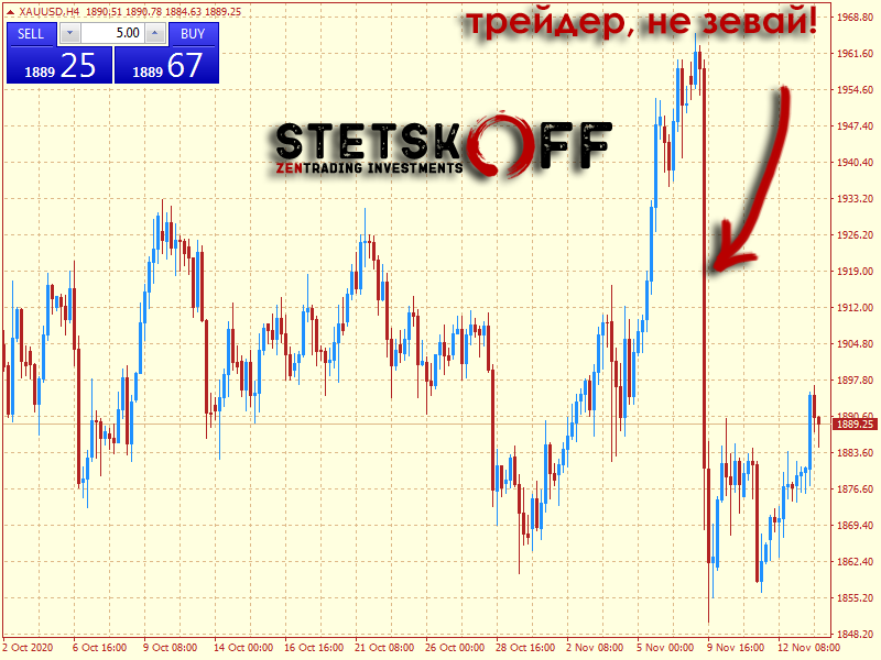торгуя на золоте, следует быть предельно осторожным