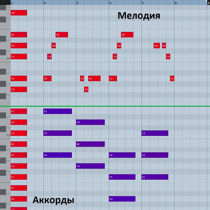 КАК НАПИСАТЬ МЕЛОДИЮ ПРАВИЛЬНО? САМЫЙ ПОДРОБНЫЙ ГАЙД ДЛЯ СОЗДАНИЯ МУЗЫКИ (ПОДХОДИТ ДЛЯ НОВИЧКОВ !!!