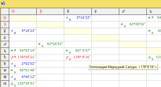 Меркурий в оппозиции к Сатурну