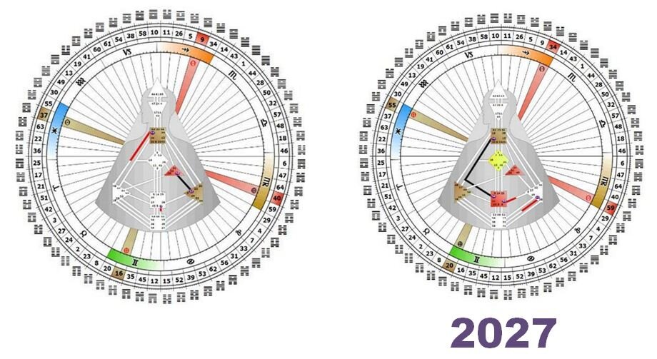 Крест Планирования переходит в Крест Спящего Феникса в 2027 году