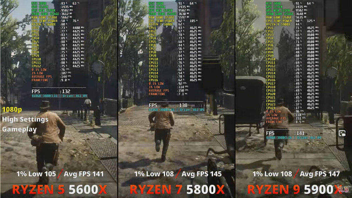 Ryzen 5 5600X vs Ryzen 7 5800X vs Ryzen 9 5900X + RTX 3080, какая связка  выдаст максимум за свою цену? | Пояснительная Бригада! | Дзен