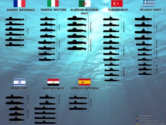 ПОДВОДНЫЕ ФЛОТА СРЕДИЗЕМНОМОРЬЯ. (Яндекс Картинки\у сера пи.ком).