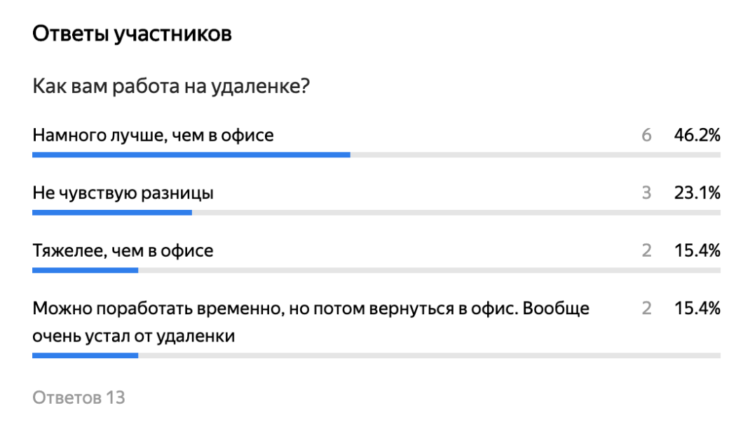 Статистика ответы. Яндекс формы статистика. В Яндекс формы Результаты опроса. Статистика ответов на вопросы Яндекс анкеты Яндекс формы. Я тест статистика.