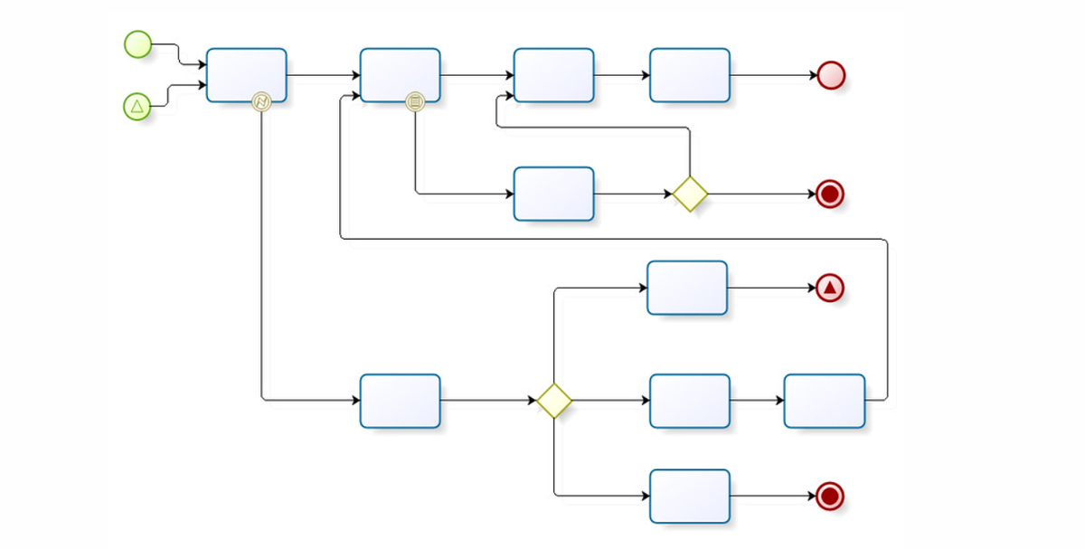 блок-схема по BPMN