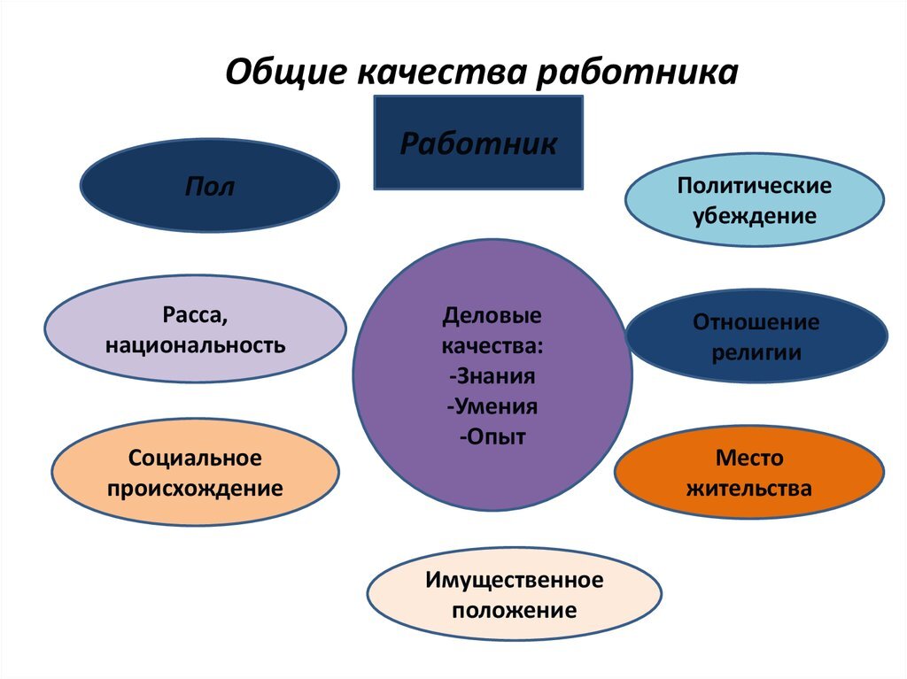 Схема современный работник