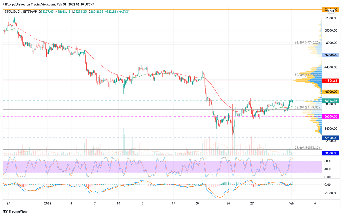 BTC/USD