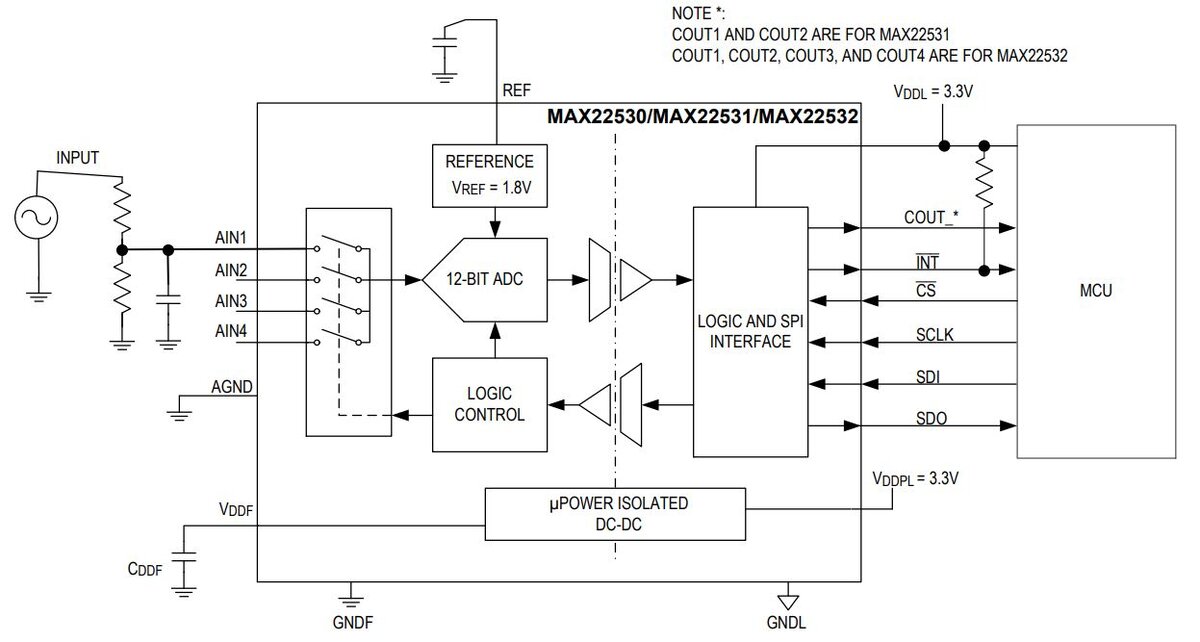 
 
Рис. 1. Структурная схема MAX22530/MAX22531/MAX22532