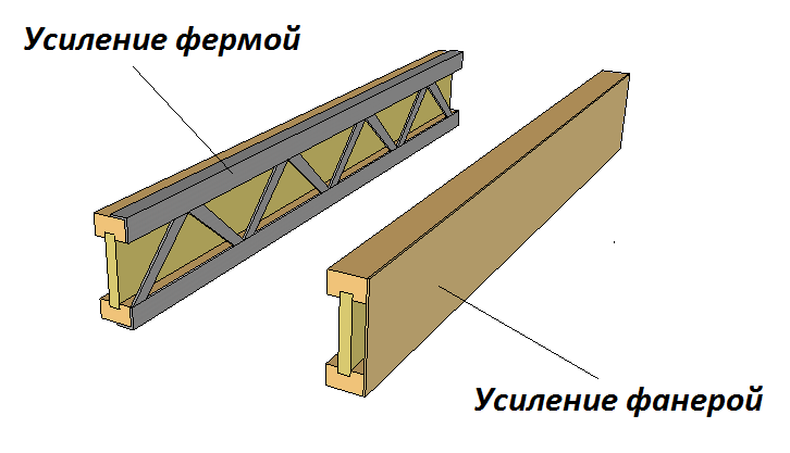 Деревянный двутавр