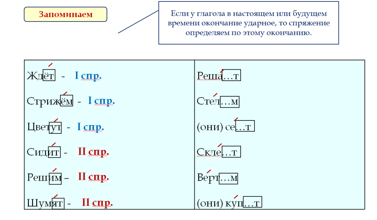 Времена глаголов