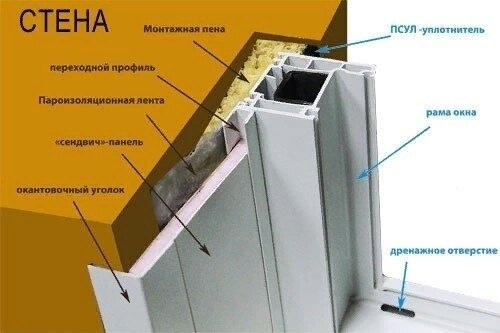 Пластиковые уголки для уличной отделки окна