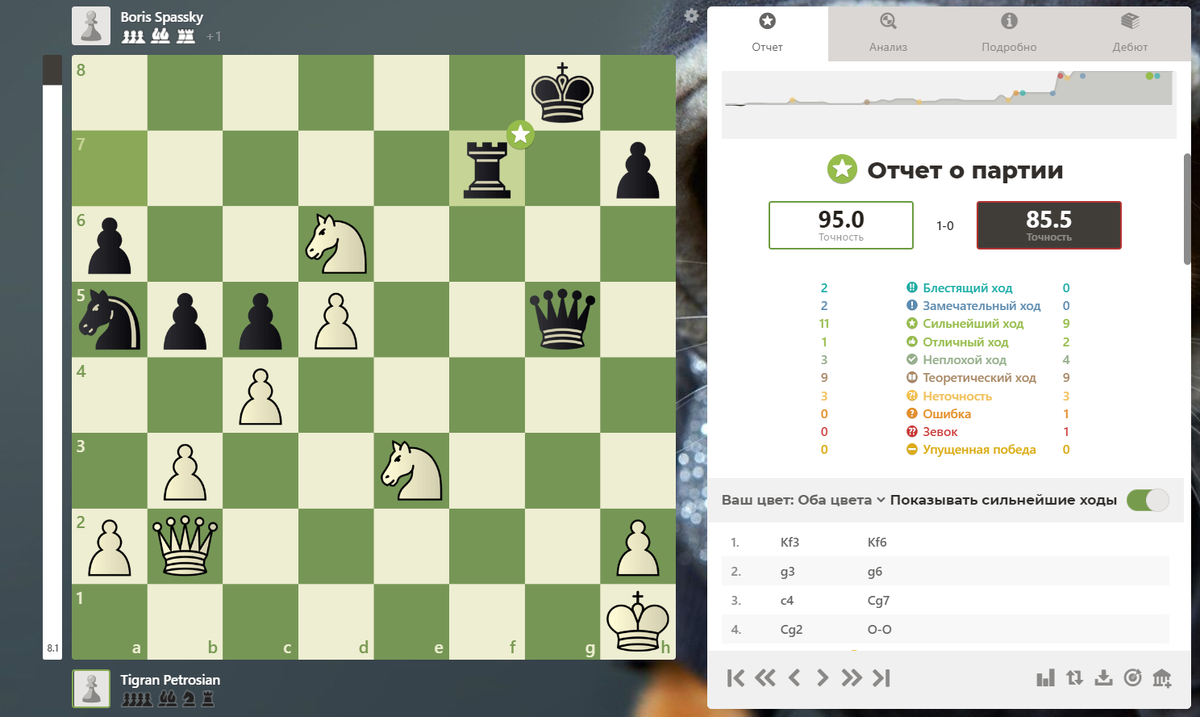 финал. Как играем белыми?