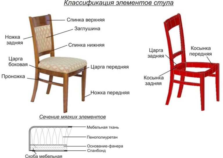 Стул из дерева своими руками