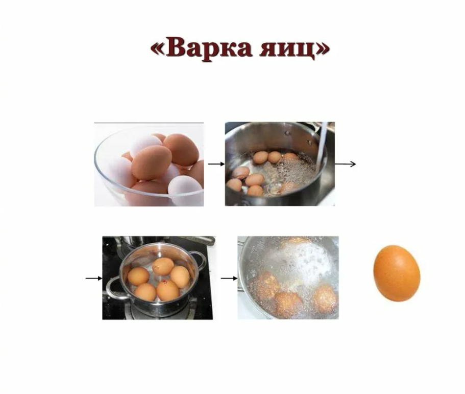 Способы варки