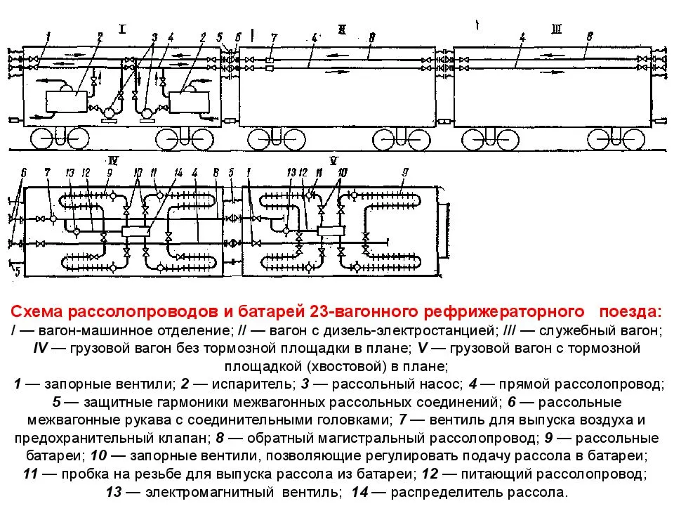 Рефрижераторный вагон