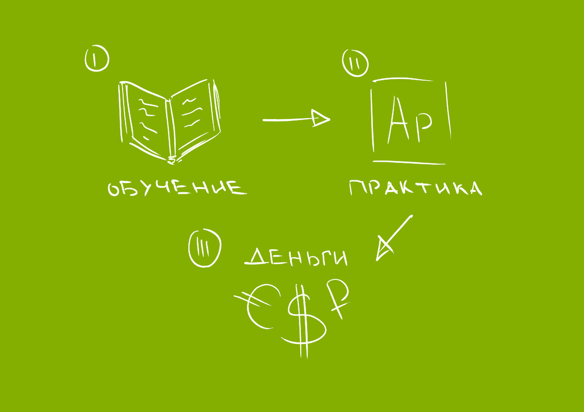 схема такая, если на пальцах