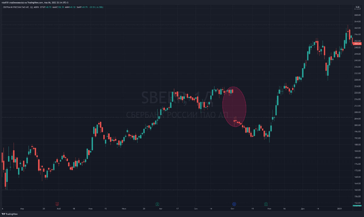 Пример див.гэпа