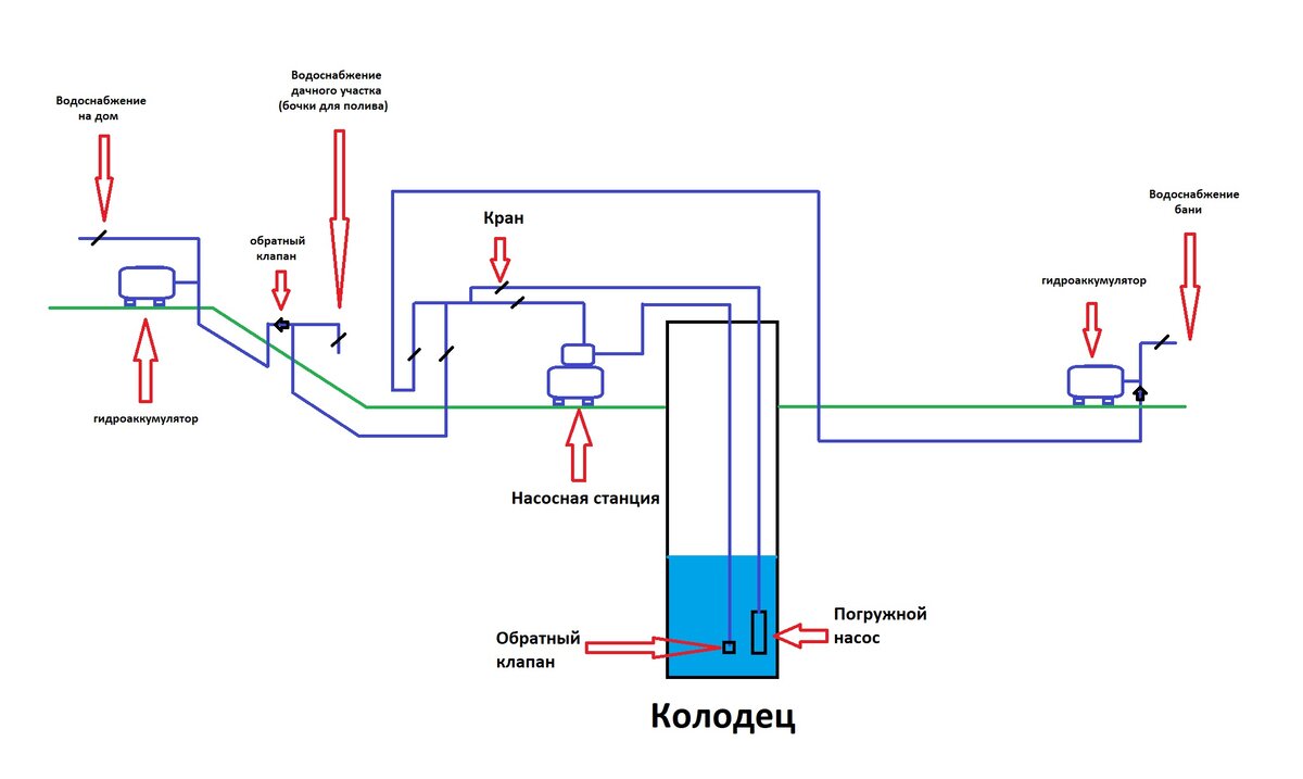 Схема водоснабжения с двумя гидроаккумуляторами