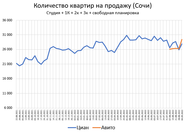 Цены квартир. Изменение в Сентябре: +1.4%