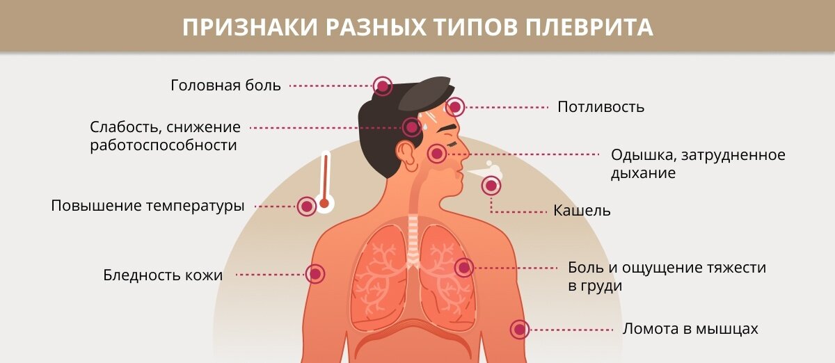 Почему при кашле болит в груди и что с этим делать